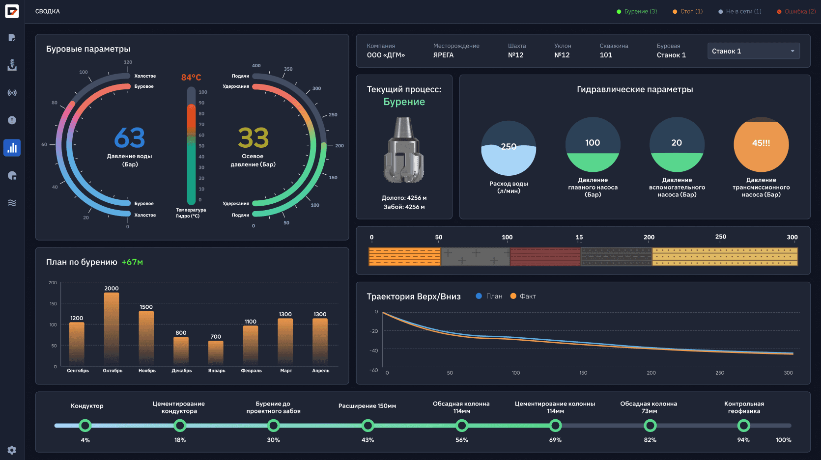Платформа «Буровой контроль»
